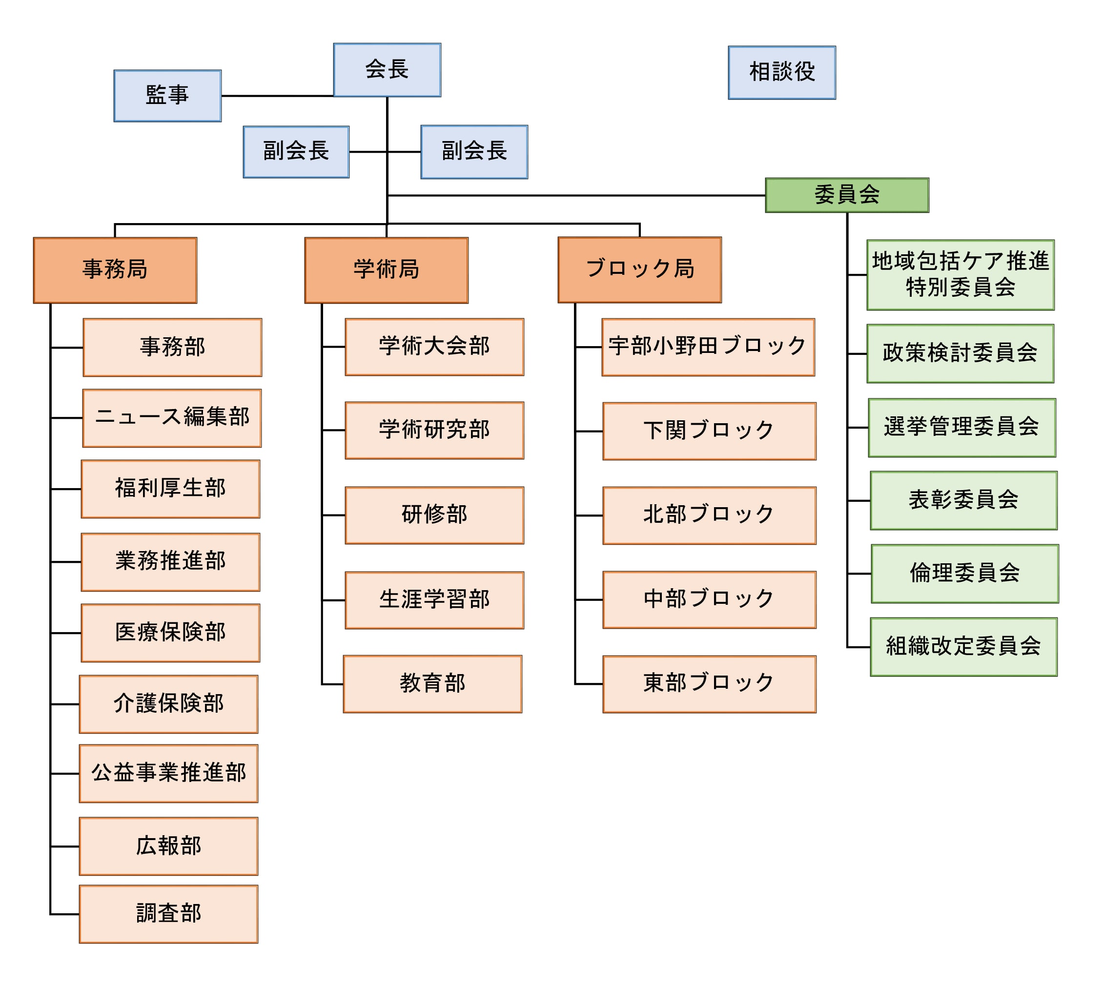 なるには 士 理学 療法