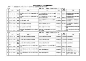 ☆☆☆地域連携推進リハビリ専門職養成実施事業プログラムのサムネイル