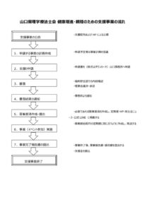 福利厚生部支援事業の流れのサムネイル