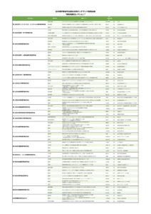 表彰演題セレクションのサムネイル